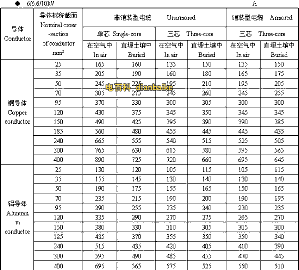 6/6.6//0kV阿勒泰高压阿勒泰电缆载流量