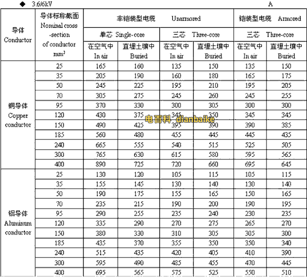 3.6k/6kV阿勒泰高压阿勒泰电缆载流量
