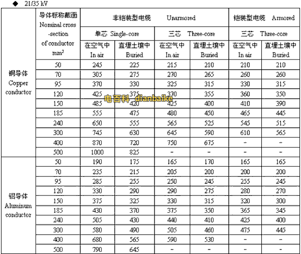 21/35kv阿勒泰高压阿勒泰电缆载流量