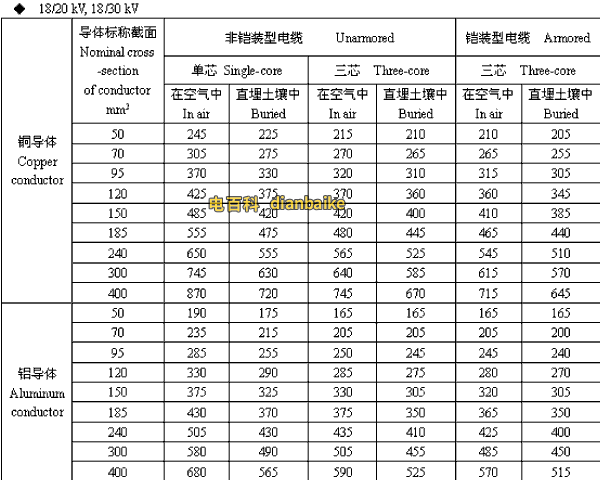 18/20,18/30kV阿勒泰高压阿勒泰电缆载流量