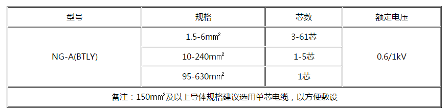 阿勒泰电缆 阿勒泰电缆